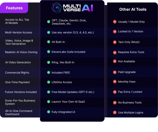 Lifetime access deal for Multiverse AI with no recurring fees