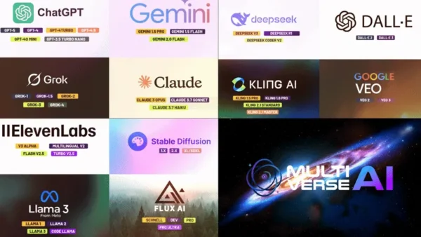 Multiple AI models available inside Multiverse AI platform