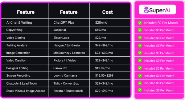 Super AI image comparison with other