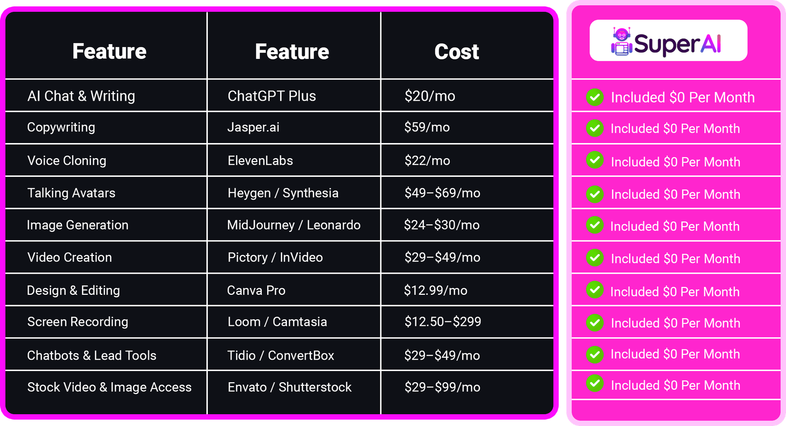 10 Reasons Why Super AI is the Ultimate All-in-One Tool for Smarter Results 3 Super AI image comparison with other